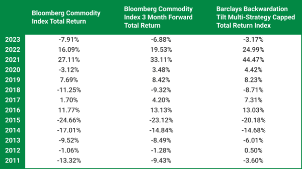 2011 ENCO Table