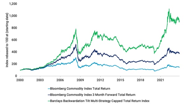 2011y-axis-lgim-enco