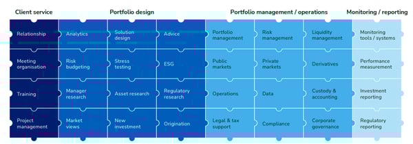 what is OCIO puzzle image