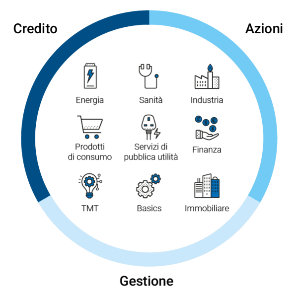 Active Strategies graphic
